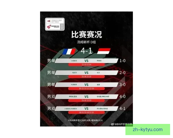 汤杯决赛：中国3比1力挫印尼 第11次夺冠